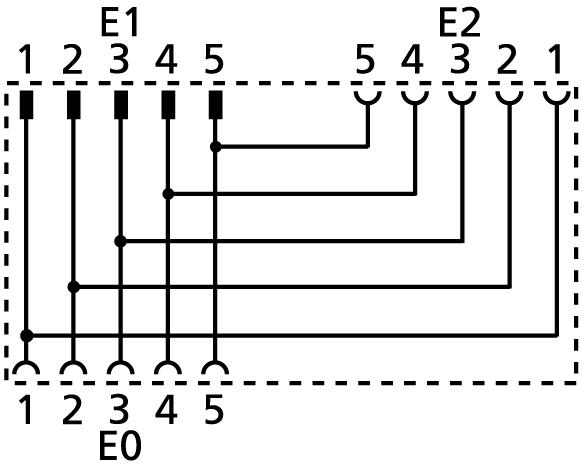 Y-splitter, M12, female, straight, 5 poles, M12, male, straight, 5 poles, M12, female, straight, 5 poles, shielded
