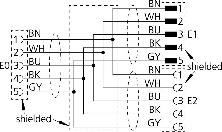 Y-Verteiler, M12, Buchse, gerade, 5-polig, mit Kabelabgang, M12, Stecker, gerade, 5-polig, M12, Buchse, gerade, 5-polig, geschirmt, Sensor-/Aktorleitung