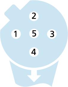 Konfektionierbar, M12, Buchse, gewinkelt, 5-polig, B-codiert, Schraub-/Klemmanschluss, geschirmt, 125V 4A