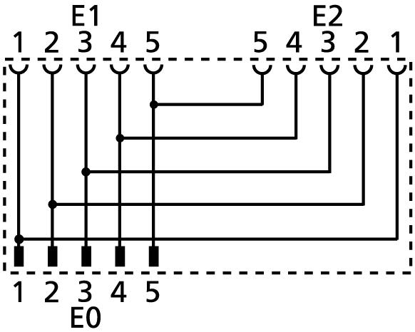 Y-Verteiler, M12, Stecker, gerade, 5-polig, M12, Buchse, gerade, 5-polig, M12, Buchse, gerade, 5-polig, geschirmt