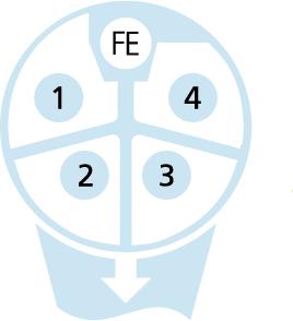 M12, 母头, 直型, 4+FE, L-编码, M12, 公头, 弯型, 4+FE, L-编码, 电源