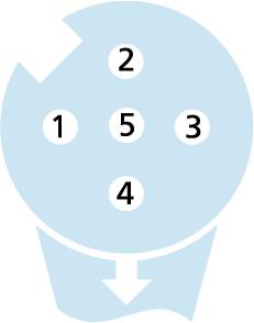 M12, female, angled, 5 poles, CANopen/DeviceNet
