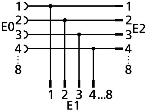 T-splitter, M12, female, straight, 4 poles, M12, male, straight, 4 poles, M12, male, straight, 4 poles